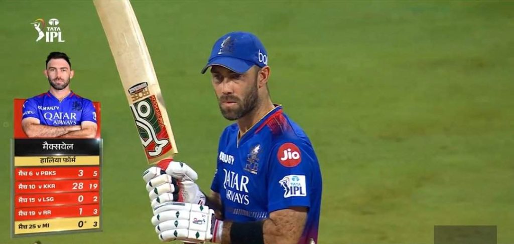 ഐപിഎല്ലിൽ ഏറ്റവും കൂടുതൽ തവണ പൂജ്യത്തിന് പുറത്തായി; പുതിയ റെക്കോർഡുമായി മാക്സ്‌വെൽ