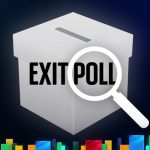 ഡൽഹി വോട്ടെടുപ്പ്‌: ബിജെപിയുടെ തിരിച്ചുവരവ് പ്രവചിച്ച് എക്സിറ്റ് പോളുകൾ