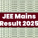 ജെ.ഇ.ഇ മെയിന് പരീക്ഷാഫലം; കേരളത്തിൽ ഒന്നാമനായി കോഴിക്കോട് സ്വദേശി